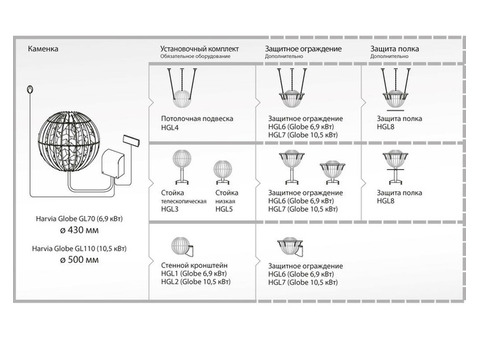 Печь электрическая Harvia Globe GL110