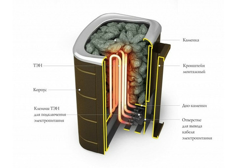 Электрическая печь Термофор Примавольта 6 кВт