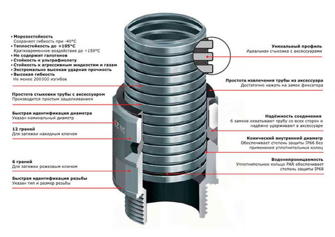 Труба гофрированная из полиамида DKC PA600710F2 DN7 мм без протяжки черная