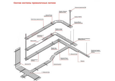 Лоток проволочный DKC FC3005 L3000 50х30 мм