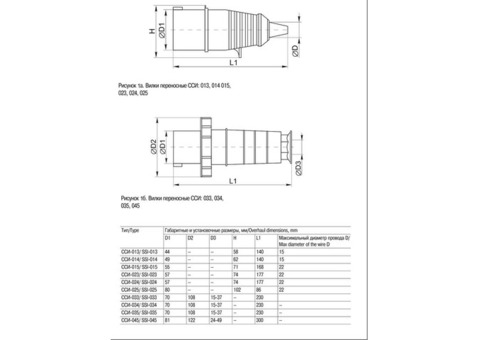 Силовой разъем IEK ССИ-013 PSR01-016-3 16А 2P+PE 220В