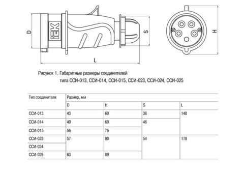 Силовой разъем IEK ССИ-023 Magnum PSN01-032-3 32А 2P+PE 220В