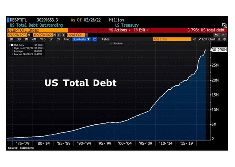 Различия в оплате в Соединенных Штатах Америки WW2 debt ? Quora