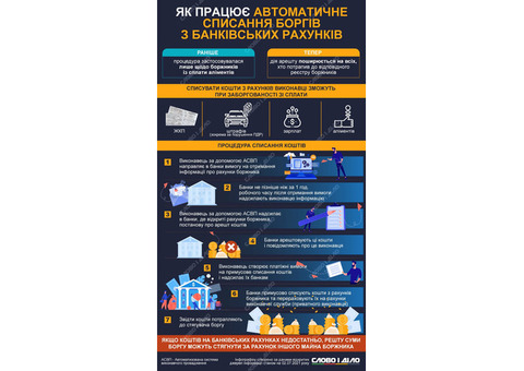 Автоматическое списание долгов Из законопроекта: что происходит работать - Главком
