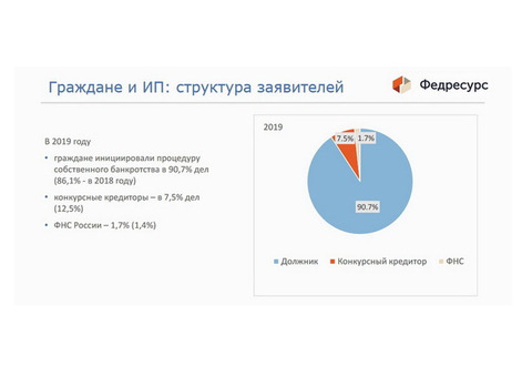 Банкротство физических лиц в Нальчике - рейтинг компаний , цены, отзывы