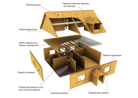 Купить osb,мдф,двп,лдвп,лмдф,хдф,лхдф,ДВПо,смл,фанера