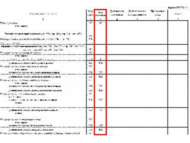 Косгу 176. Косгу 293 расшифровка в 2022 году для бюджетных учреждений.