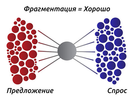 Что такое рынок B2B и почему нужны бизнесу , б2б маркет .