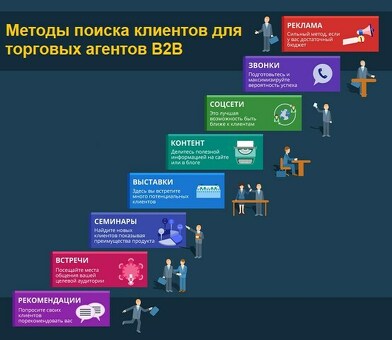 В2В-маркетплейсы: преимущества и недостатки таких торговых площадок , б2б маркет .