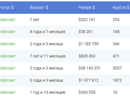 Курсы валют в банках Москвы на сегодня , выгодные курсы обмена Приобретения и отчуждения валюты в столице, майнфин.、 интернет обменка .