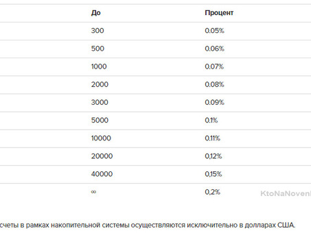 Обменник биткоин BITCOIN (BTC) на рубли - обмен онлайн электронных денег , обменник .