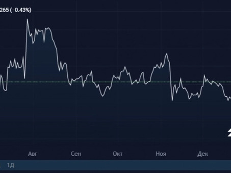 Переводы в криптовалюте выгоднее межбанковского обмена на 80%, обмен криптовалюты .