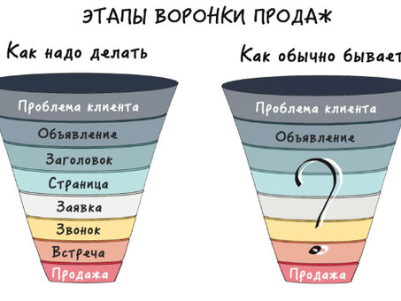 Как построить воронку продаж для онлайн-школы , воронка привлечения клиентов .