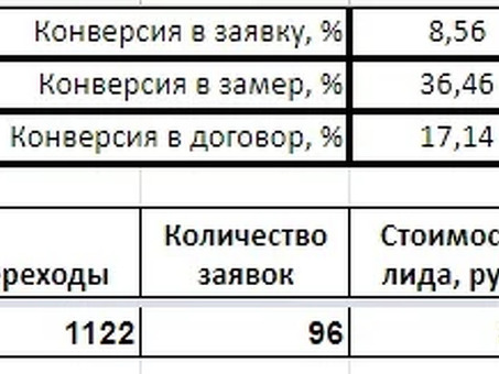 Как привлекать клиентов на ремонт балконов через интернет , реклама для привлечения клиентов .