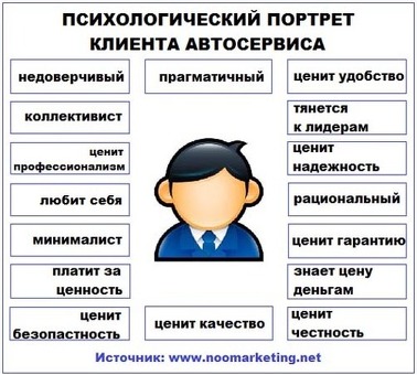 Как раскрутить автосервис быстро и привлечь клиентов . С нуля | Для новичка #, привлечение клиентов в автосервис .