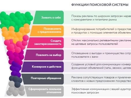 Сколько стоит ваш клиент 2018, Цены на аттракционы клиента .