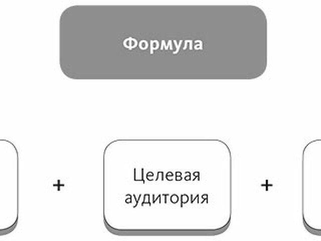 Юнит-экономика: формулы , модели и примеры , таблица с шаблоном для .