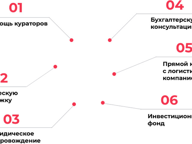 B2b тендер. Поддержка куратора.