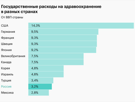 Частная скорая помощь В Нижнем Новгороде и Нижнем Новгороде области , тендеры на медицинскую помощь .