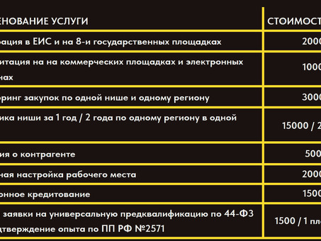 Чёрный список телеграм-каналов отзывы и жалобы жертв , помощь выигрывать тендеры .