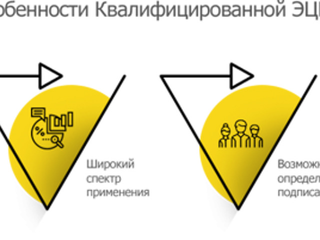 Электронная подпись для ип как получить бесплатно