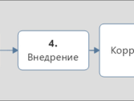 B2B и B2C маркетинг - в чем разница , b2v.