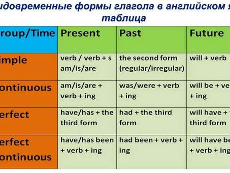 To be – перевод с английского на русский , и ту би.