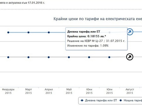 Битуби энерго , битуби энерго .