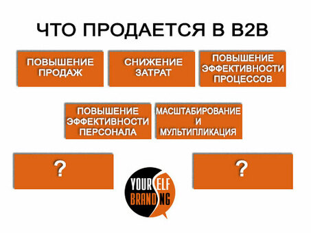 Где обучиться B2B-маркетинг: шесть бесплатных онлайн-курсов в 2023 году с Нуля, торговая площадка б2б.