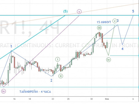 Информация о домене , b2bcentr ru.