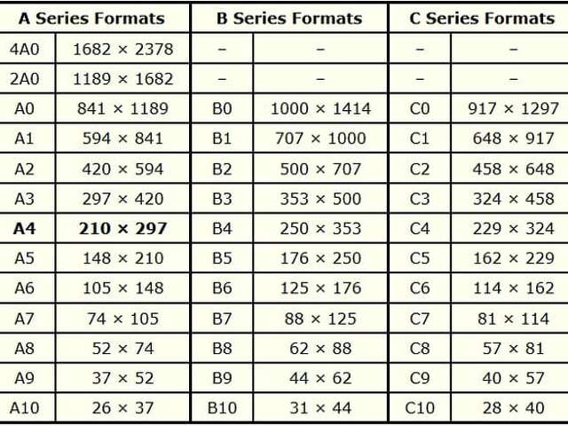 Размеры листа а10. Форматы листов а0 а1 а2 а3 а4 а5 а6. Размер формата а4 в миллиметрах. Размеры листов бумаги таблица. Форматы бумаги Размеры таблица.