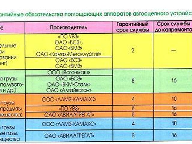 Поглощающие аппараты название и фото