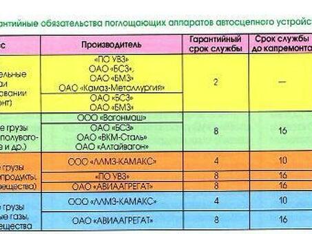 Поглощающий аппарат рт-120