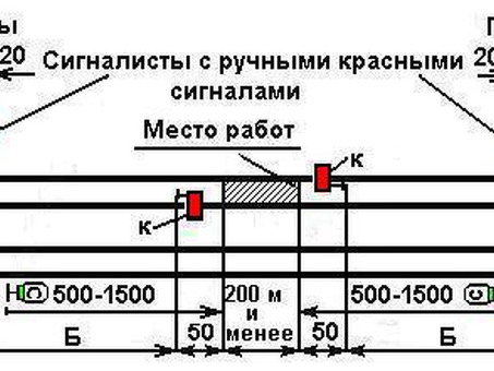 Скрепление арс, скрепление арс-4 , скрепление арс расшифровка , скрепление арс вес — Рейтинг сайтов по тематике на