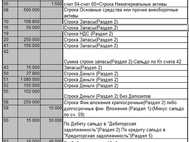 Счет строк. 75 Счет в балансе. 75 Счет в балансе отражается по строке. Счет 75 в бухгалтерском балансе. Строка баланса 250.