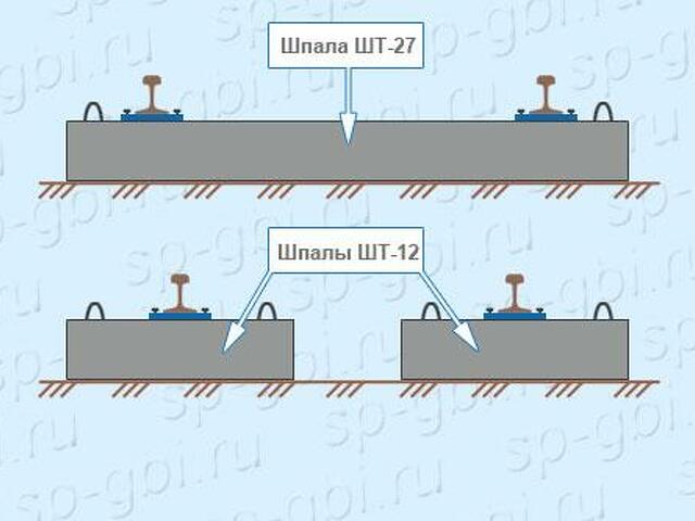 Какие шпалы изображены на графической диаграмме