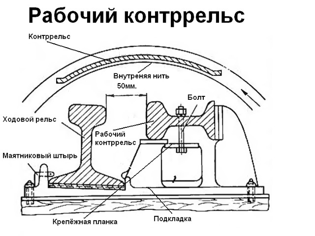 Контррельс сп850 чертеж