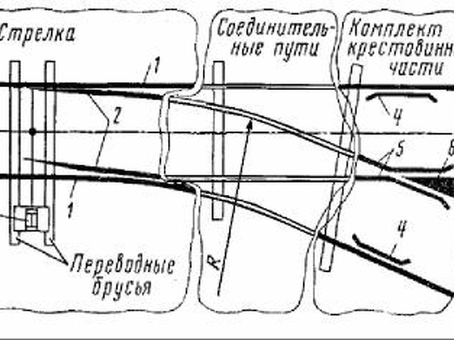 Жд стрелка схема