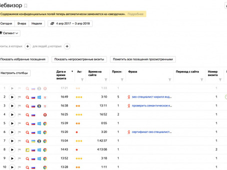 Надежное и понятное SEO без риска и переплат , продвижение раскрутка сайта .