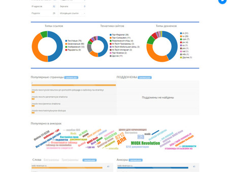 Обзор бесплатных Seo инструментов от МегаИндекс. megaindex продвижение сайта .