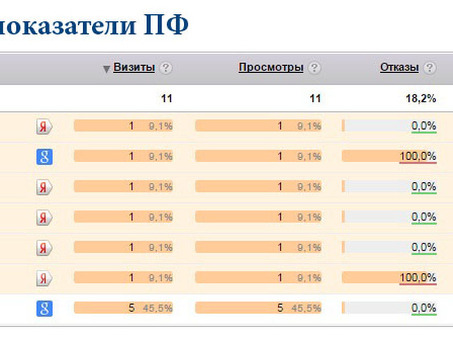 Оплаченное продвижение vs. Органическое продвижение : 5 причин почему оба они важны , органическое продвижение сайта .