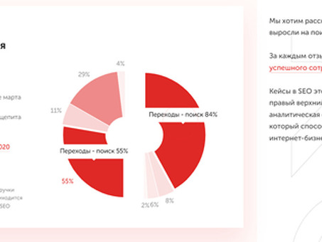 От SEO-агентства до крупного холдинга по комплексному маркетингу : выпуск О группе кокок в Torica G», кокос продвижение сайта .