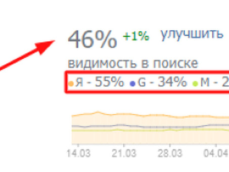 Поисковая SEO оптимизация сайтов , продвижением сайтов пушка .