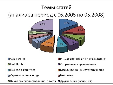 Поисковая оптимизация сайта , продвижение сайта реферат .