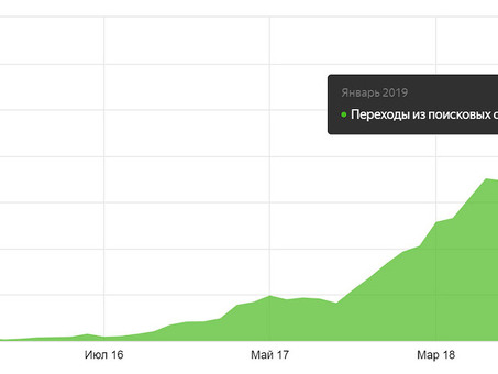 Поисковое продвижение кулинарного сайта , продвижение кулинарного сайта .