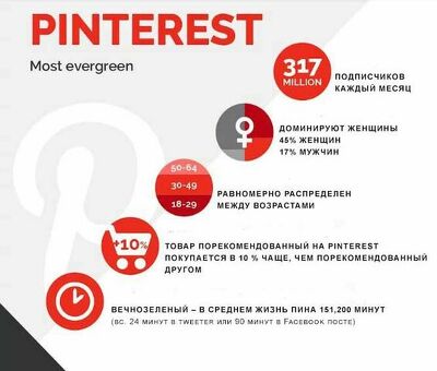 Pinterest Promotion. советы как продвигать свой бизнес или блог, пинтерест продвижение сайта .