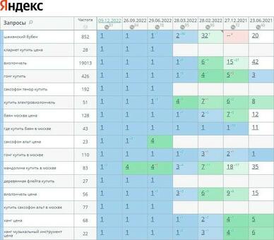 Продвижение автомобильных сайтов