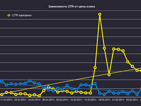 Продвижение аптеки в интернете, продвижение сайта аптеки .