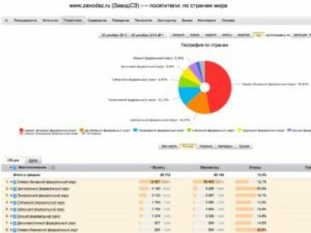 Продвижение завода по производству металлической сетки, продвижение сайта завода .