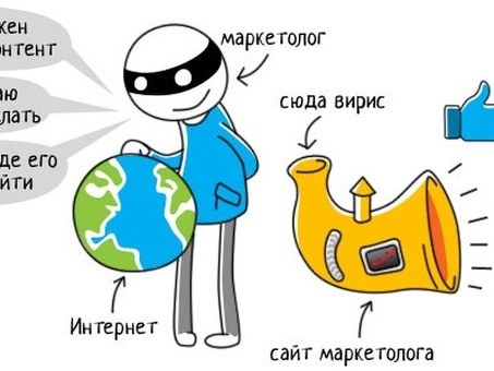 Продвижение заводов < span _d-id=